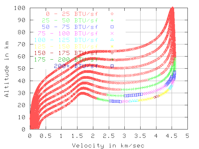 Btu Per Square Foot 21